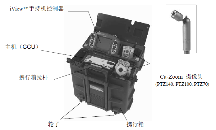 韋林PTZ系列工業(yè)視頻內窺鏡系統(tǒng)