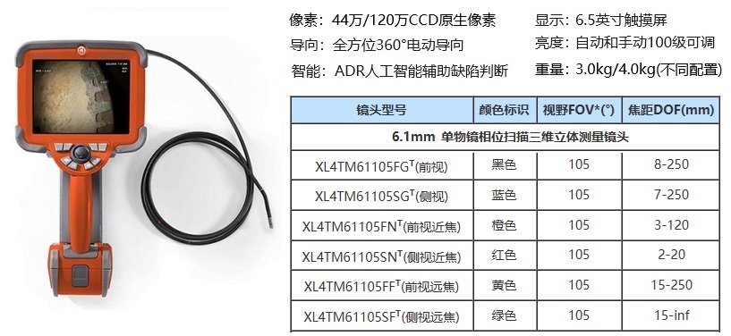 3DPM工業(yè)內窺鏡的主要技術參數